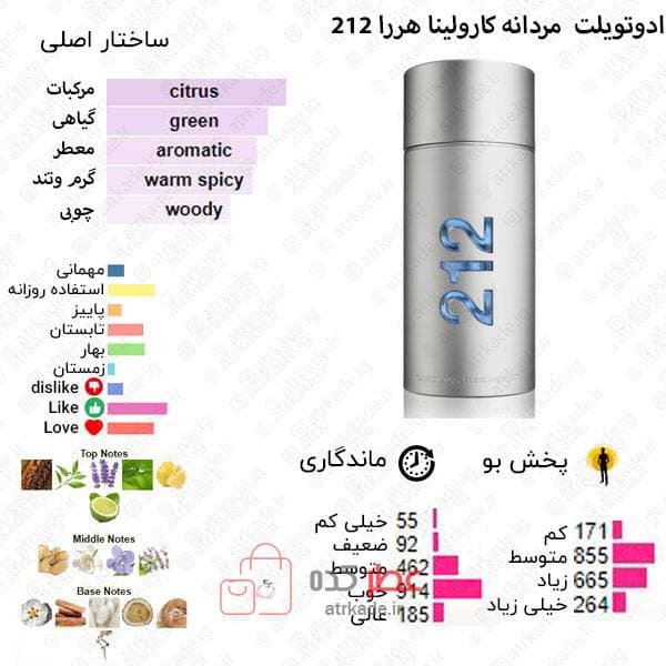 عطر مردانه فراگرنس ورد Deux Cent Douze Men حجم 100 میل “کارولینا هررا 212 نقره ای” — تصویر ۲