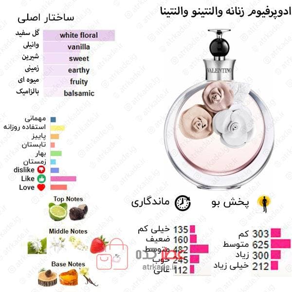 ادکلن زنانه روونا Rovena Rose حجم 30 میل “ولنتینو والنتینا” — تصویر ۲