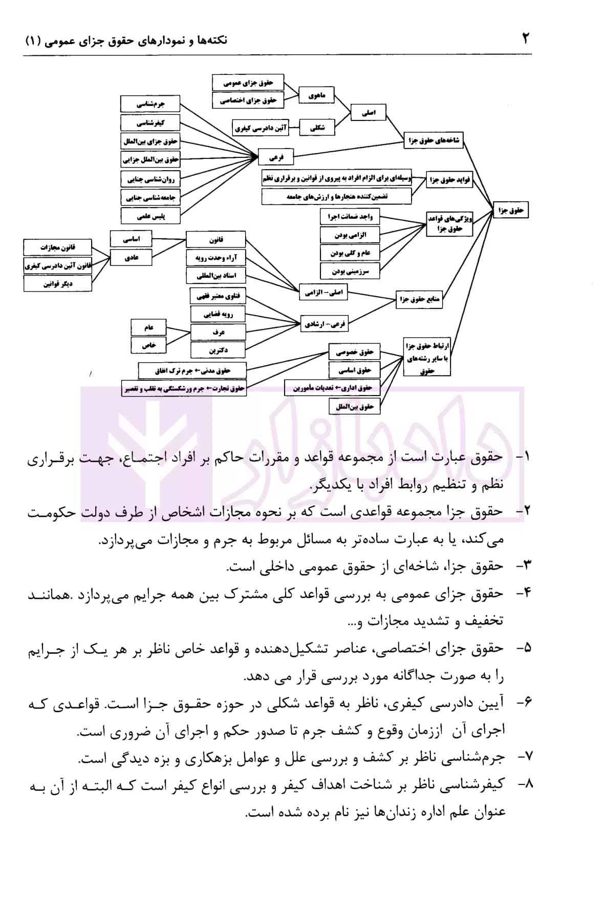 نکته ها و نمودار های حقوق جزای عمومی 1،2،3 | افضلیان — تصویر ۵