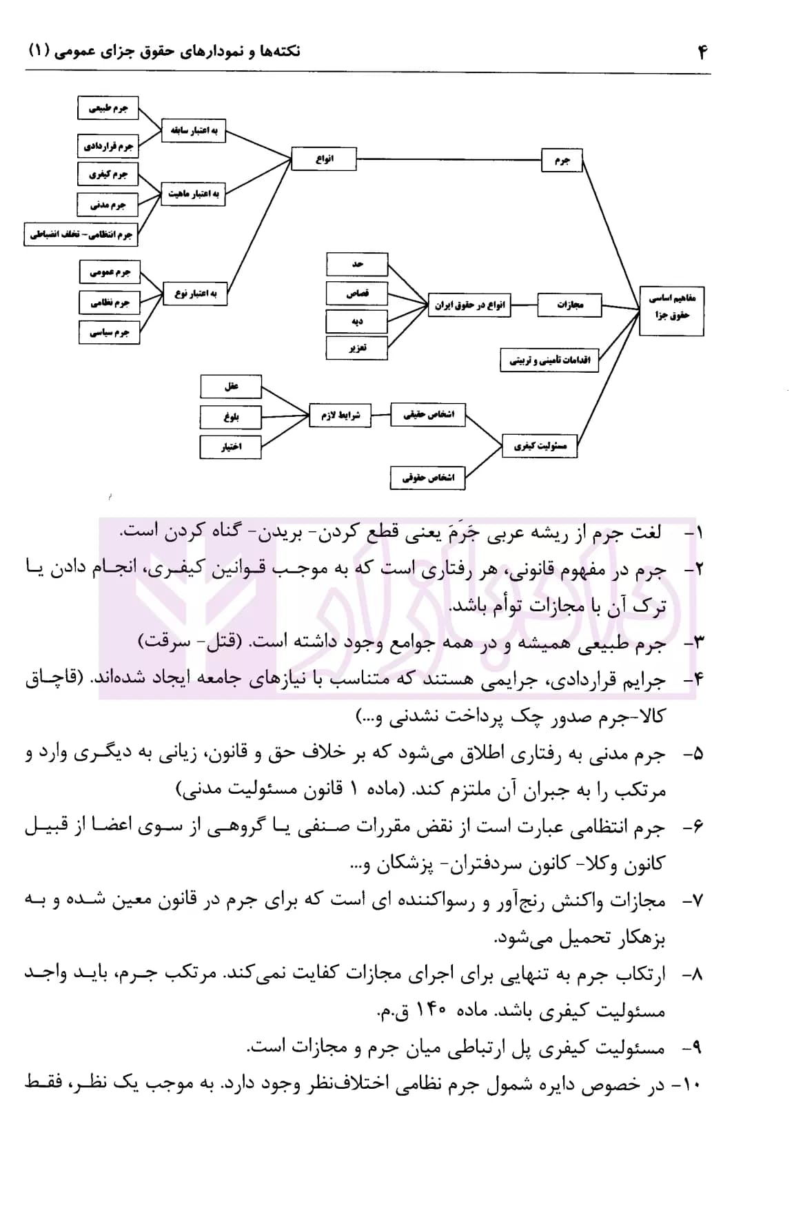 نکته ها و نمودار های حقوق جزای عمومی 1،2،3 | افضلیان — تصویر ۷
