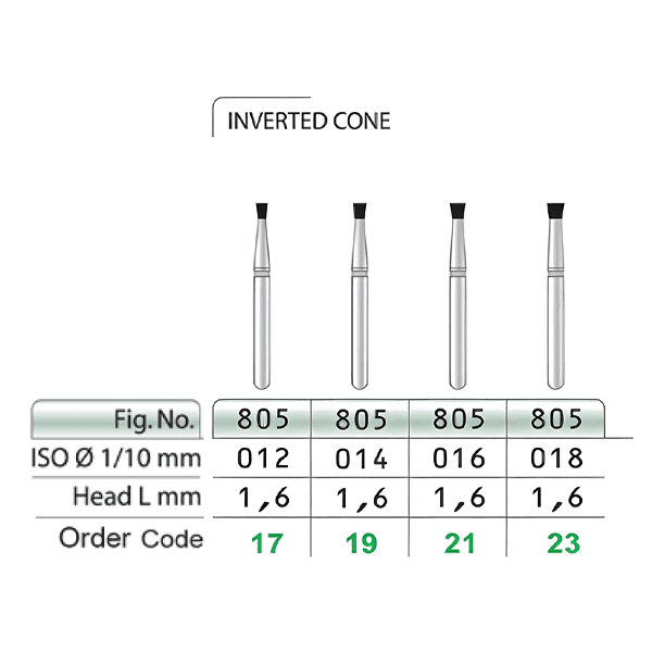 فرز الماسی توربین 805 INVERTED CONE تیزکاوان