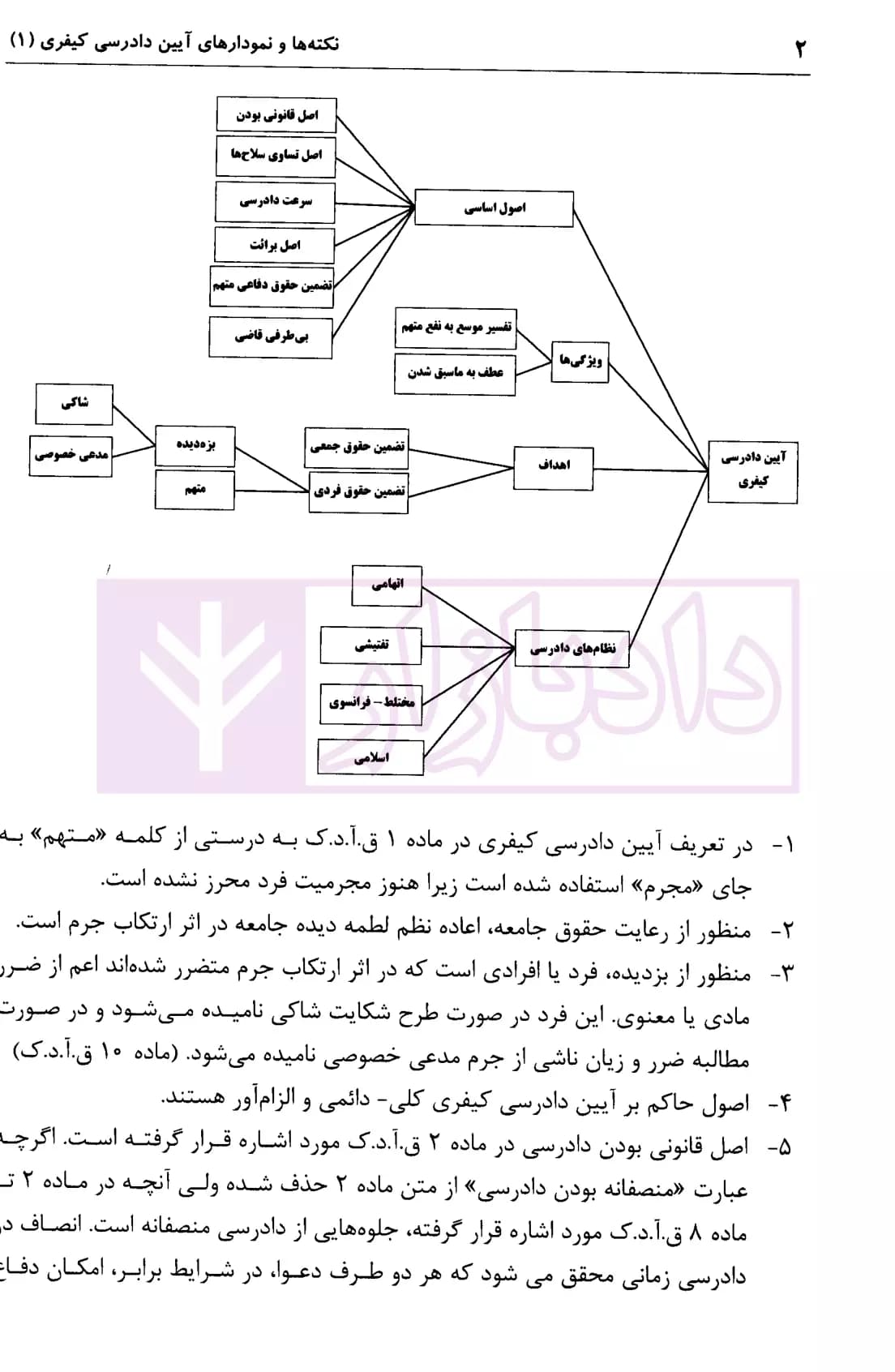 نکته ها و نمودار های آیین دادرسی کیفری 1و2 | افضلیان — تصویر ۷