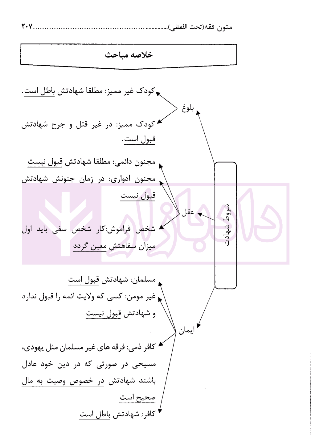 متون فقه (تحت الفظی) گام آخر | عجب گلی — تصویر ۷