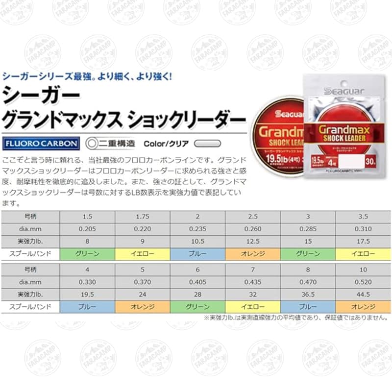 نخ ماهیگیری ریسه سیگوار فلوروکربن گراند مکس ۲۰ متر سایز ۰.۵۲،SEAGUAR GRANDMAX 0.52,20KG — تصویر ۶