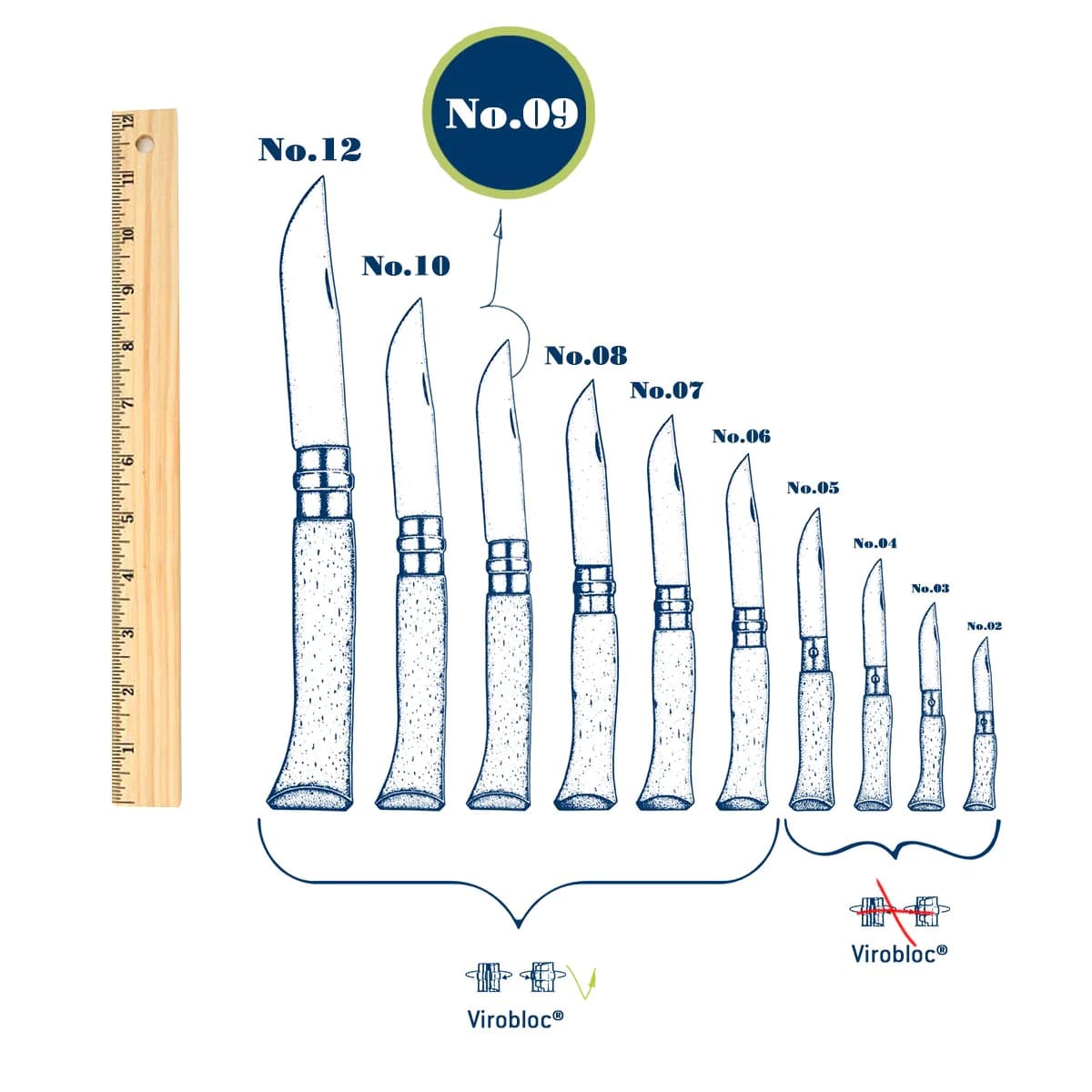 چاقو اپینل 09 یوتلتی Opinel No.09 DIY Folding Utility Knife Yellow — تصویر ۷