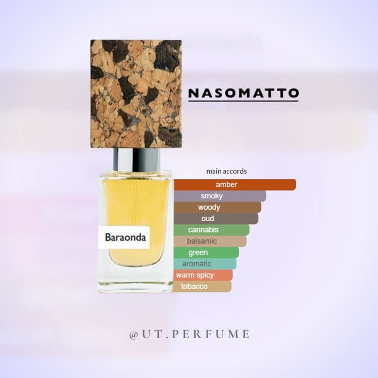 عطر ناسوماتو بارا اوندا | Nasomatto – Baraonda