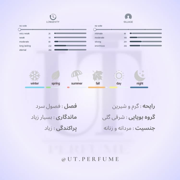 عطر لانکوم عود بوکت | Lancome – Oud Bouquet — تصویر ۲