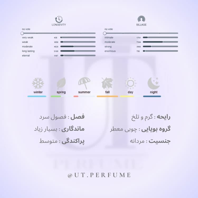 عطر لالیک انکر نویر مردانه | Lalique – Encre Noire — تصویر ۲