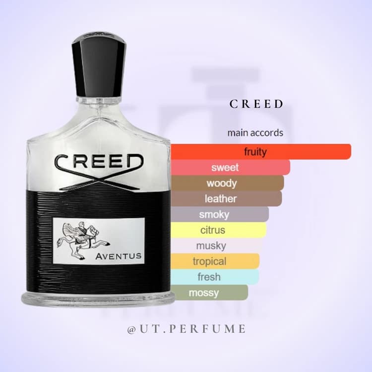 عطر کرید اونتوس مردانه | Creed – Aventus