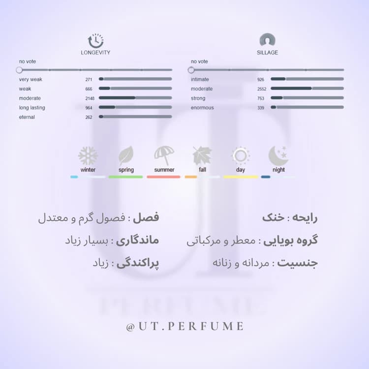 عطر کرید سیلور مانتین واتر | Creed – Silver Mountain Water — تصویر ۲