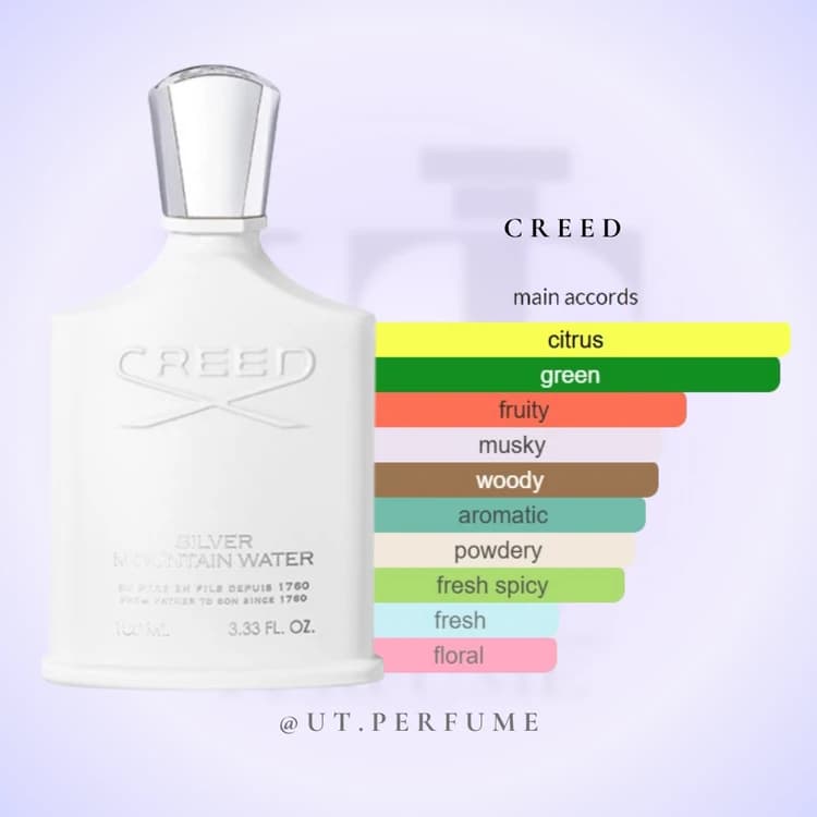 عطر کرید سیلور مانتین واتر | Creed – Silver Mountain Water