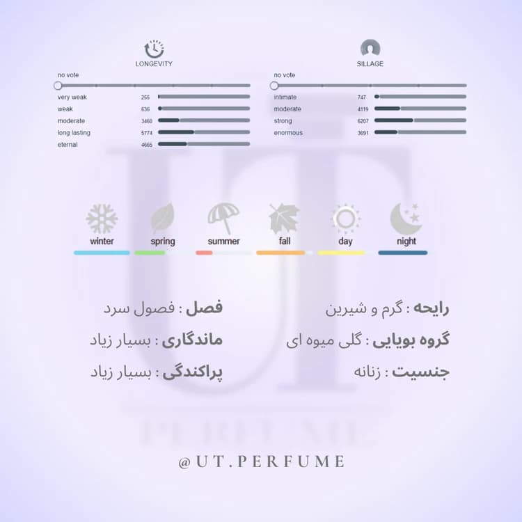 عطر لانکوم لا ویه است بله زنانه | Lancome – La Vie Est Belle — تصویر ۲