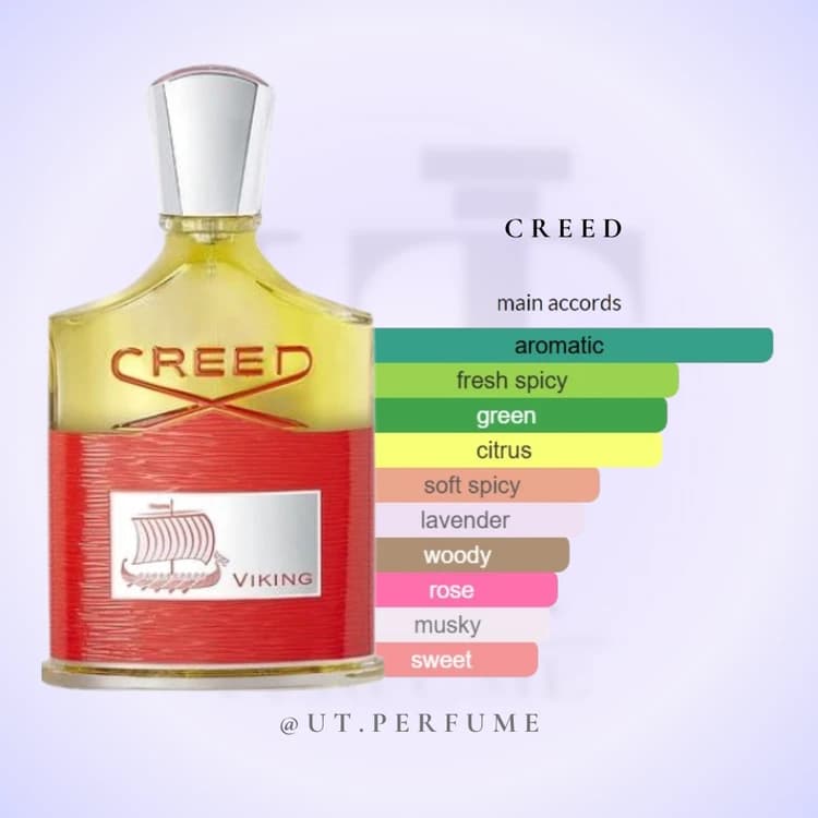 عطر کرید وایکینگ مردانه | Creed – Viking