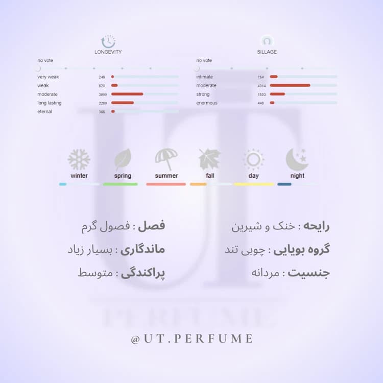 عطر شنل الور هوم اسپرت مردانه | Chanel – Allure Homme Sport — تصویر ۲