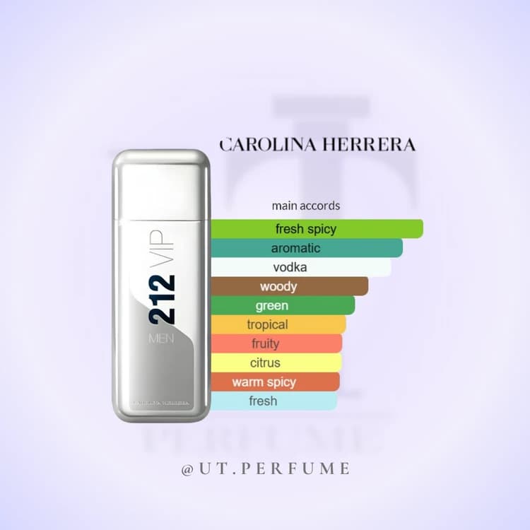 عطر کارولینا هررا ۲۱۲ وی آی پی مردانه | Carolina Herrera – 212 VIP Men