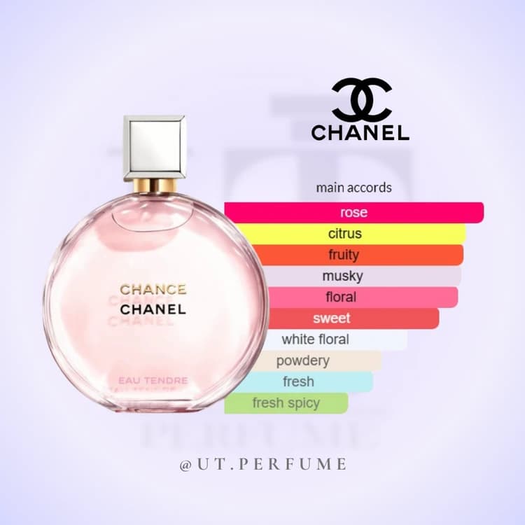 عطر شنل چنس او تندر-صورتی زنانه | Chanel – Chance Eau Tendre