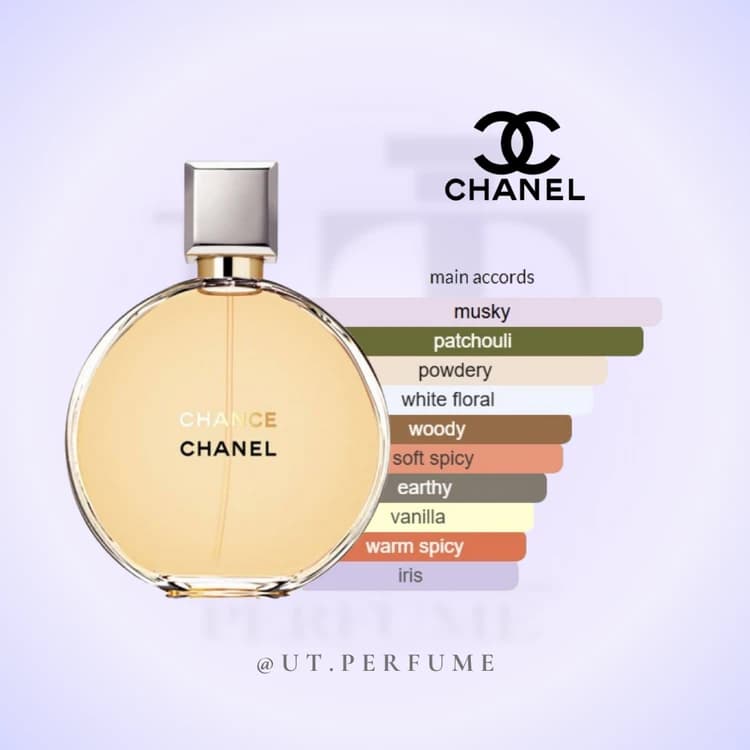 عطر شنل چنس زنانه | Chanel – Chance
