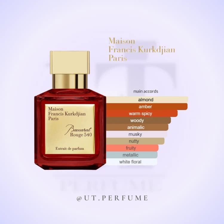 عطر فرانسیس کرکیجان باکارات رژ قرمز | Maison Francis Kurkdjian – Baccarat Rouge 540