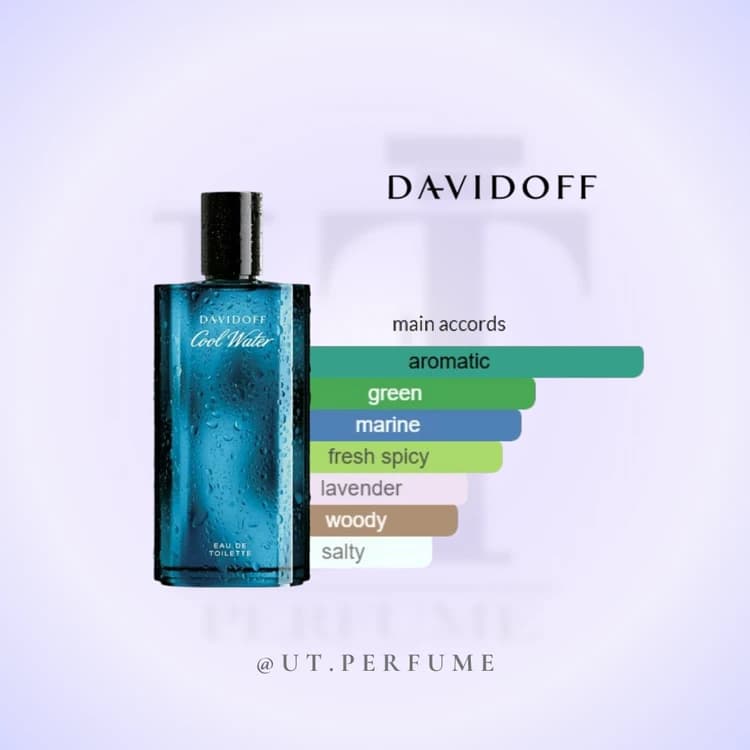 عطر دیویدوف کول واتر مردانه | Davidoff – Cool Water for men