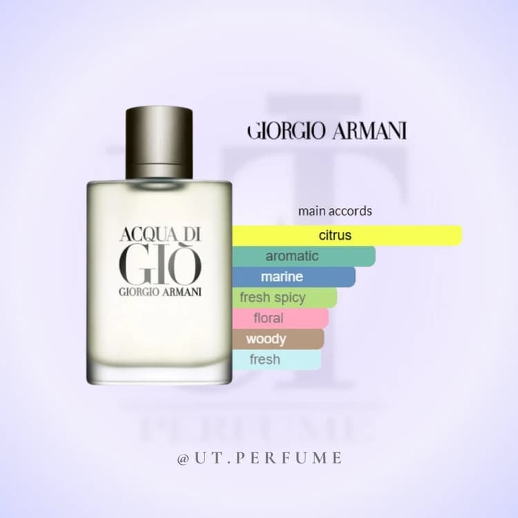 عطر جورجیو آرمانی آکوا دی جیو مردانه | Giorgio Armani – Acqua di Gio