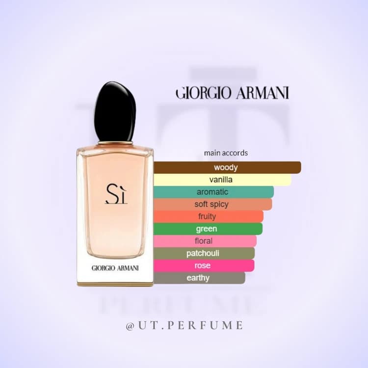 عطر جورجیو آرمانی سی زنانه | Giorgio Armani – Si