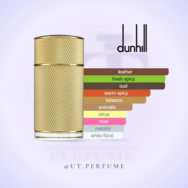 دانهیل آیکون ابسولوت مردانه | Dunhill – Icon Absolute
