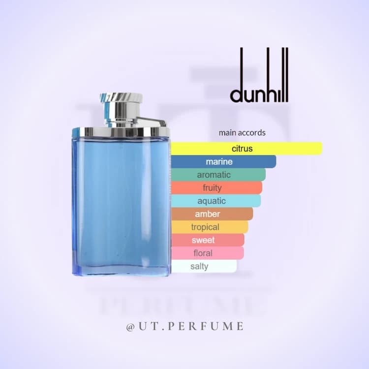 عطر دانهیل دیزایر بلو اوشن مردانه | Dunhill – Desire Blue Ocean