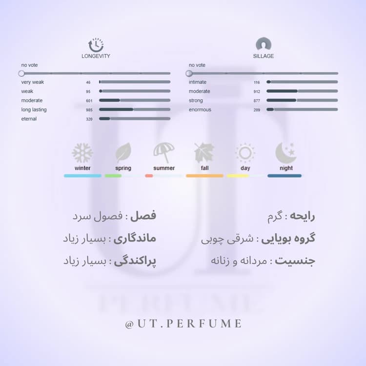 عطر پنهالیگونز هالفتی | Penhaligon’s – Halfeti — تصویر ۲
