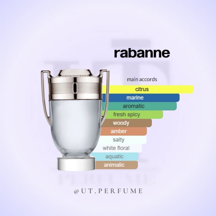 عطر پاکو رابان اینوکتوس مردانه | Paco Rabanne – Invictus