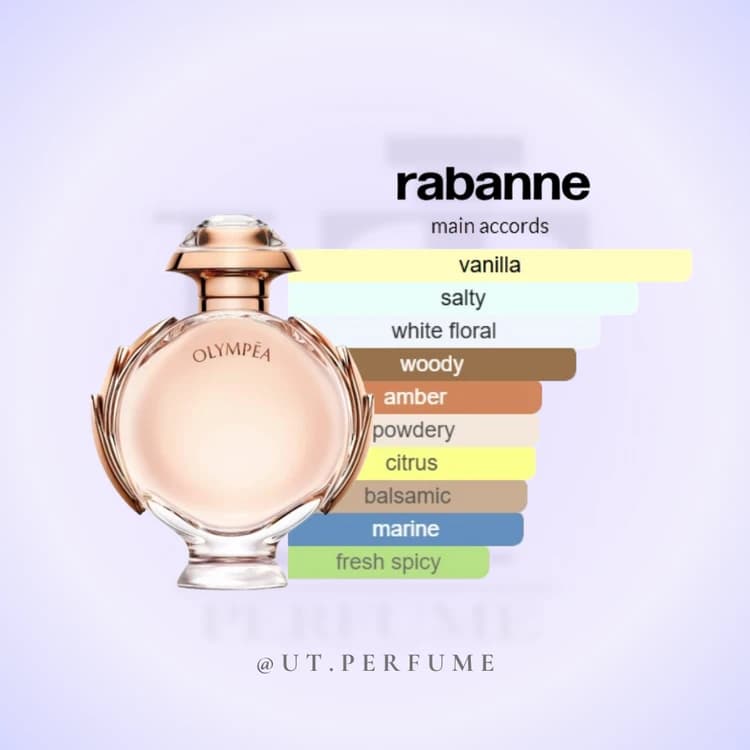 عطر پاکو رابان المپیا زنانه | Paco Rabanne – Olympea