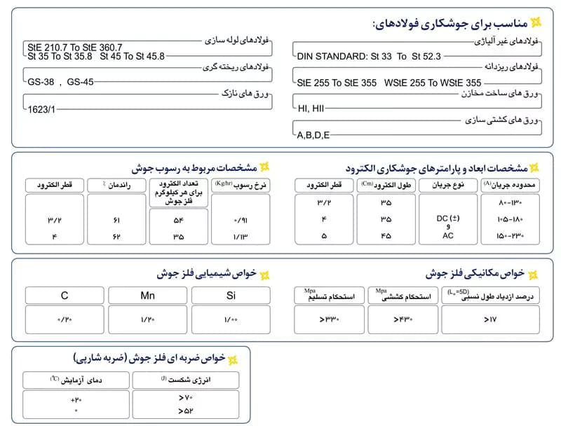 الکترود میکا 4 ( SUPER MICA E6013) — تصویر ۵