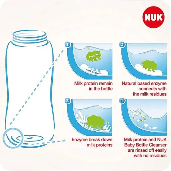 مایع استریل nuk 380ml — تصویر ۳
