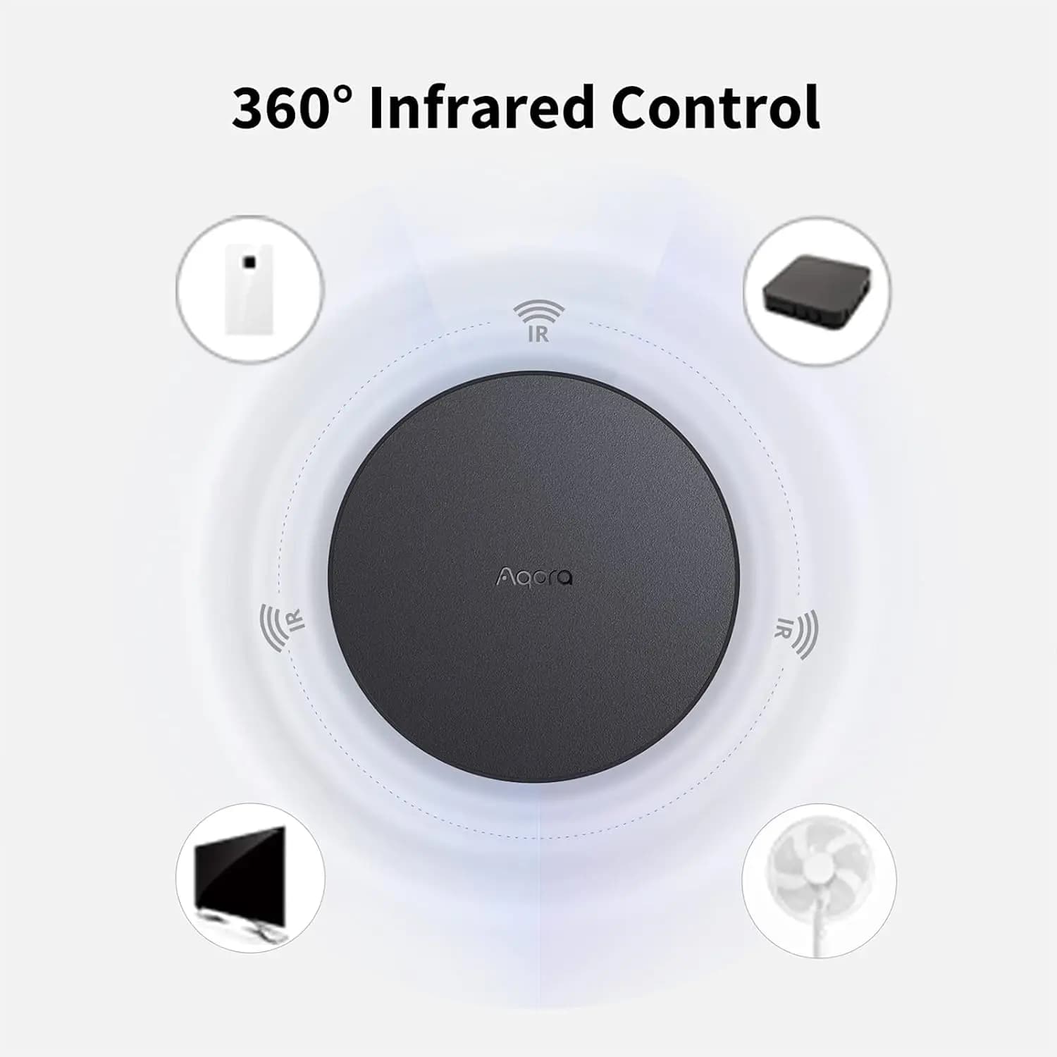 سیستم امنیتی هوشمند آکوارا Aqara هاب مدل HM2-G01 — تصویر ۴