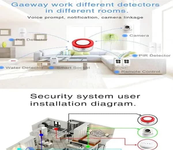 دزدگیر وای فای اینترنتی هوشمند WiFi Smart Siren — تصویر ۵