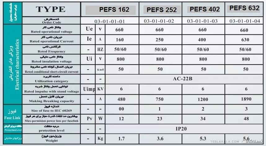 کلید فیوز افقی 400 آمپر پیچاز الکتریک طرح AEG (پلیمر الیاف دار) — تصویر ۲