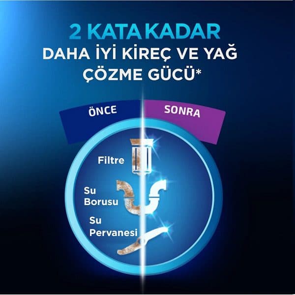 مایع جرمگیر و تمیزکننده ماشین ظرفشویی فینیش Finish Machine Cleaner — تصویر ۵