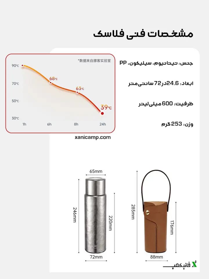 فلاسک نیچرهایک مدل CNK230CF012 — تصویر ۵