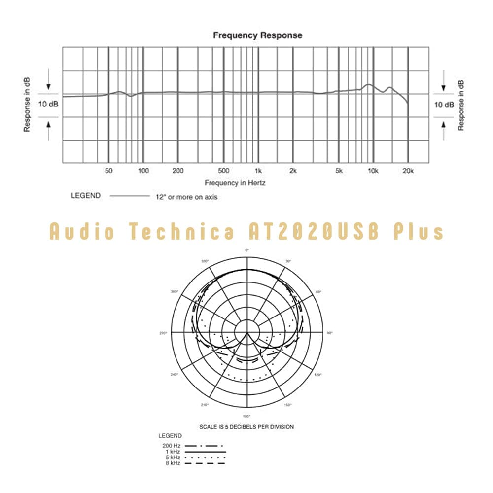 میکروفون USB حرفه ای audio-technica AT2020USB Plus — تصویر ۸