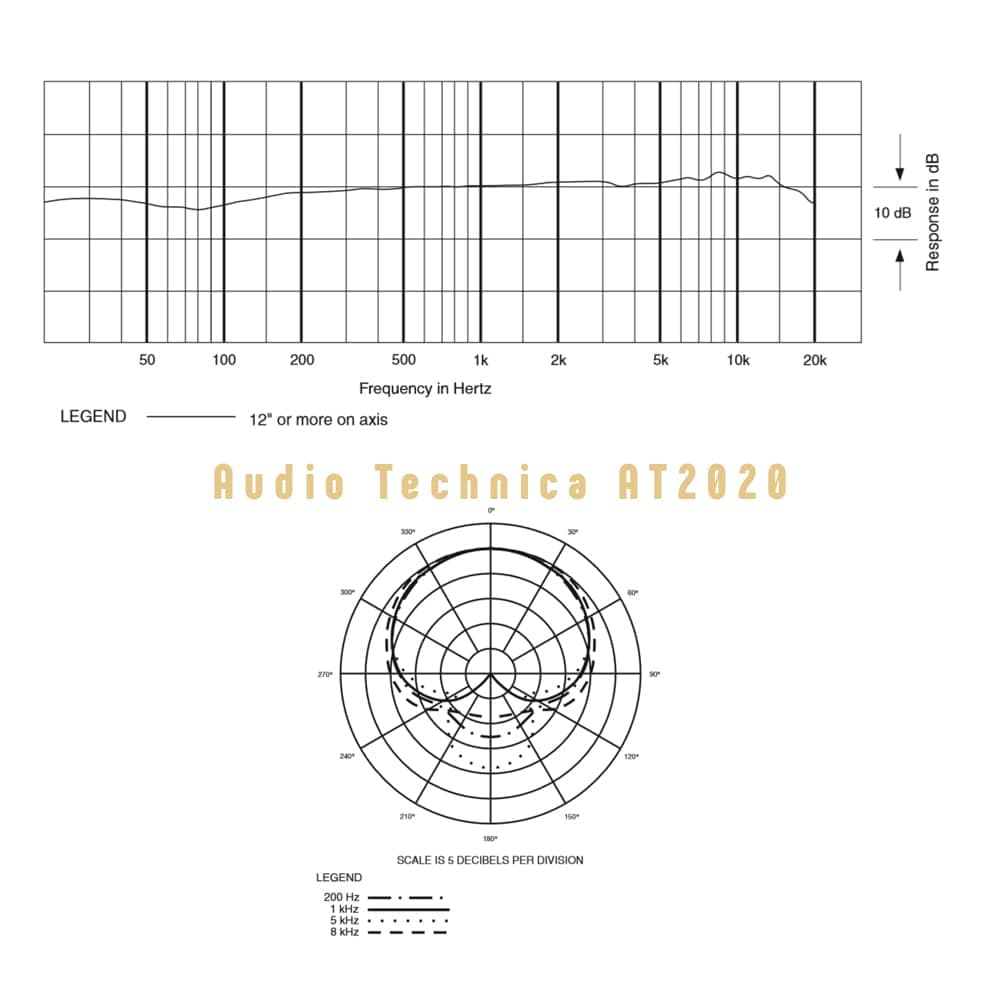 میکروفون استودیویی audio-technica AT2020 — تصویر ۶