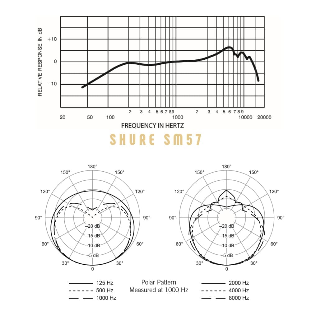 میکروفون داینامیک SHURE SM 57 — تصویر ۶