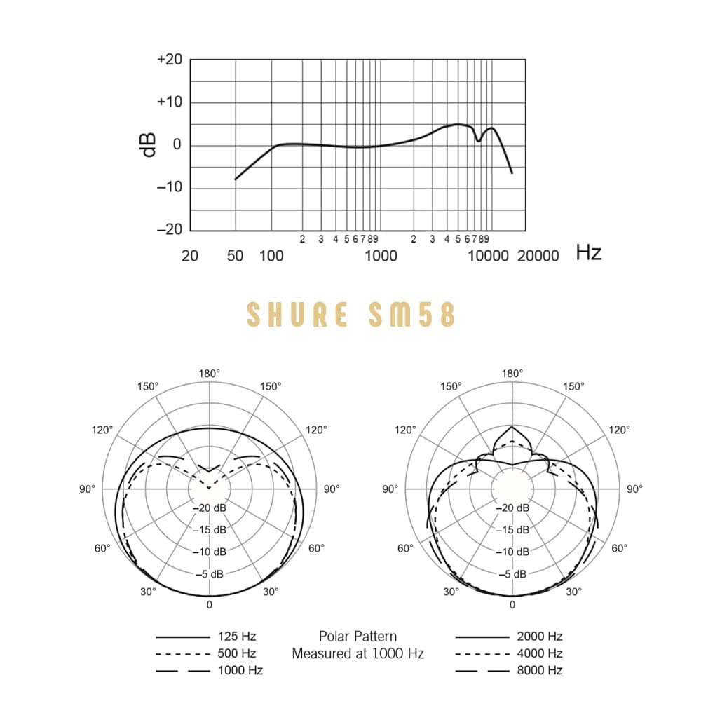 میکروفون داینامیک SHURE SM 58 — تصویر ۵