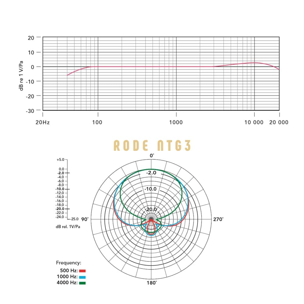 میکروفون شات گان RODE NTG3 Black — تصویر ۸
