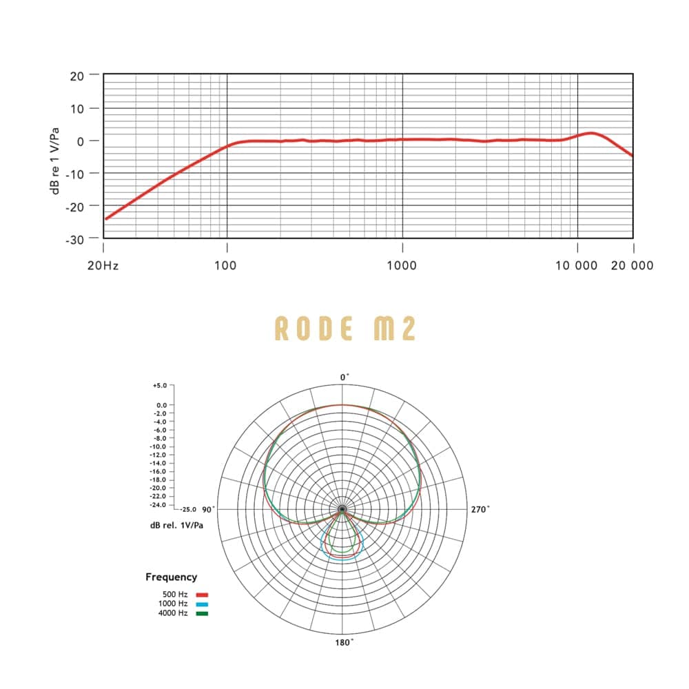 میکروفون دستی RODE M2 — تصویر ۷