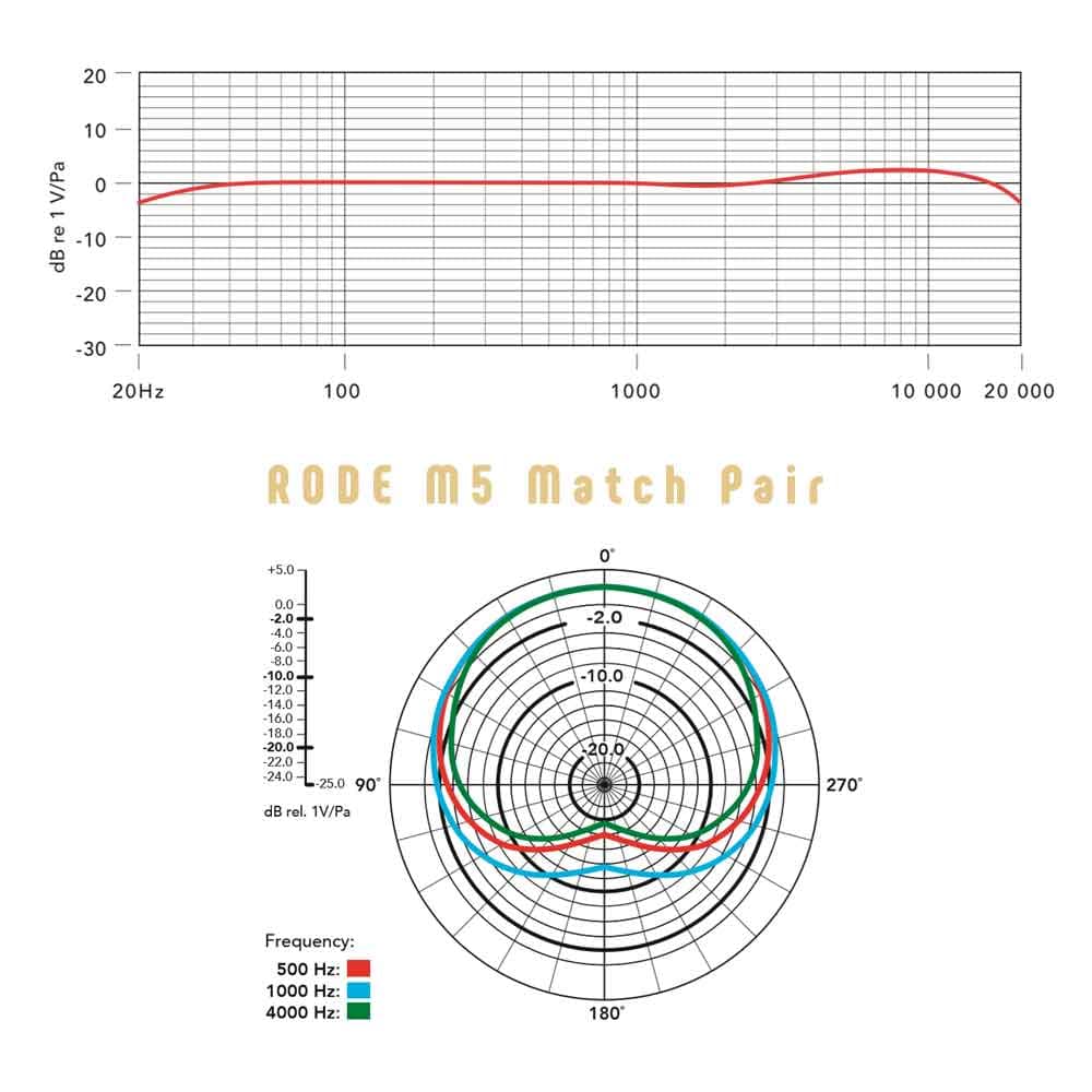 میکروفون قلمی RODE M5 Matched Pair — تصویر ۵