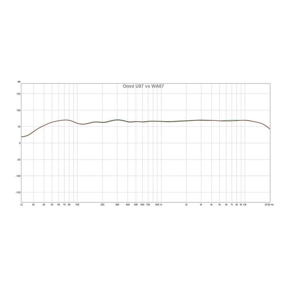 میکروفون استودیویی WARM AUDIO WA87 Black — تصویر ۷