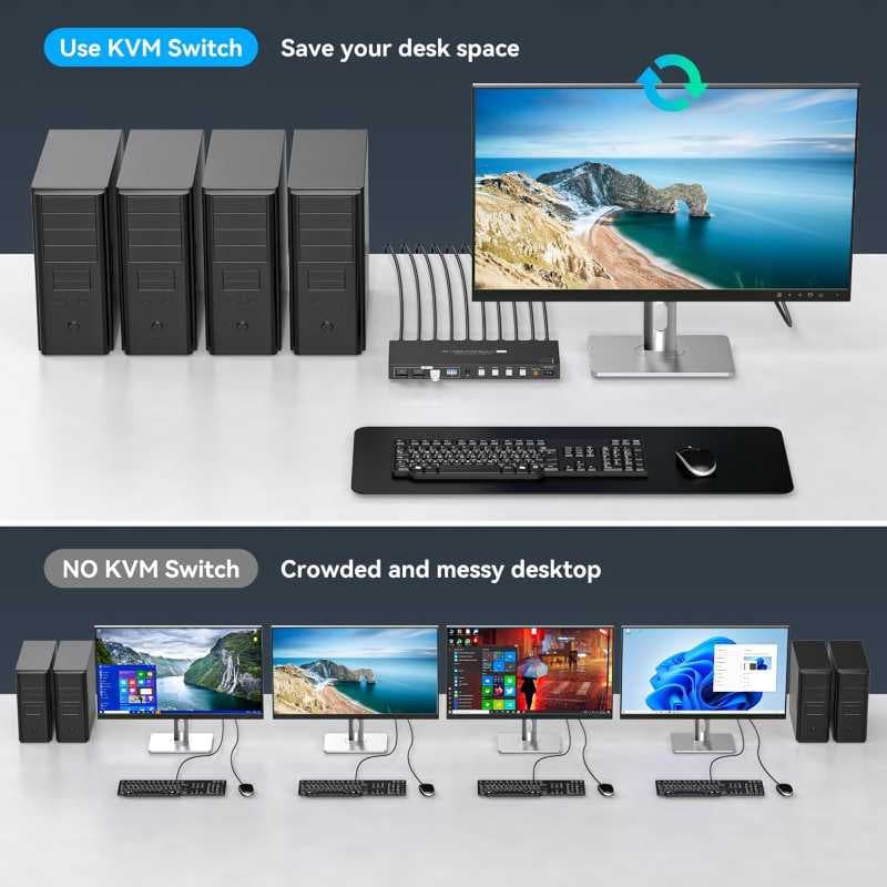 سوئیچ 4K KVM HDMI برای ۱ مانیتور، ۴ کامپیوتر، EDID، 4K 60Hz — تصویر ۶