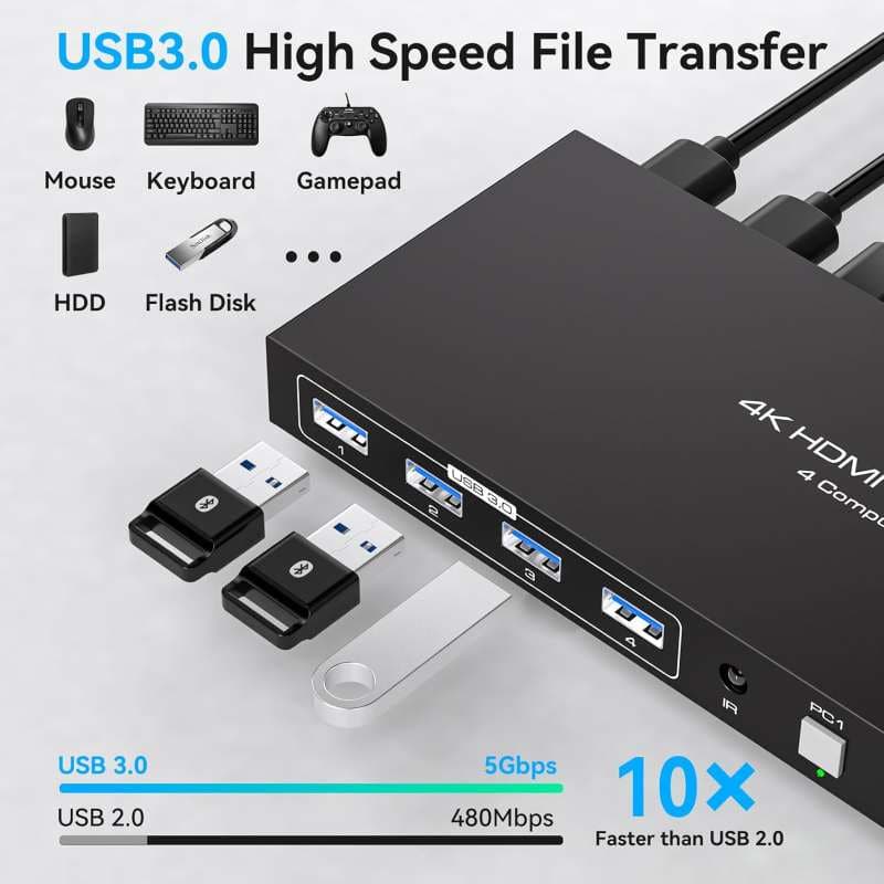 سوئیچ 4K KVM HDMI برای ۱ مانیتور، ۴ کامپیوتر، EDID، 4K 60Hz — تصویر ۵