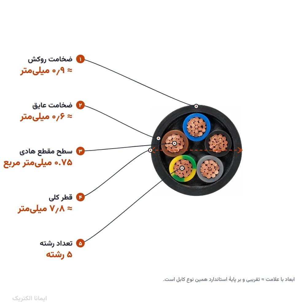 کابل افشان 0.75×5 خراسان الکتریک — تصویر ۶