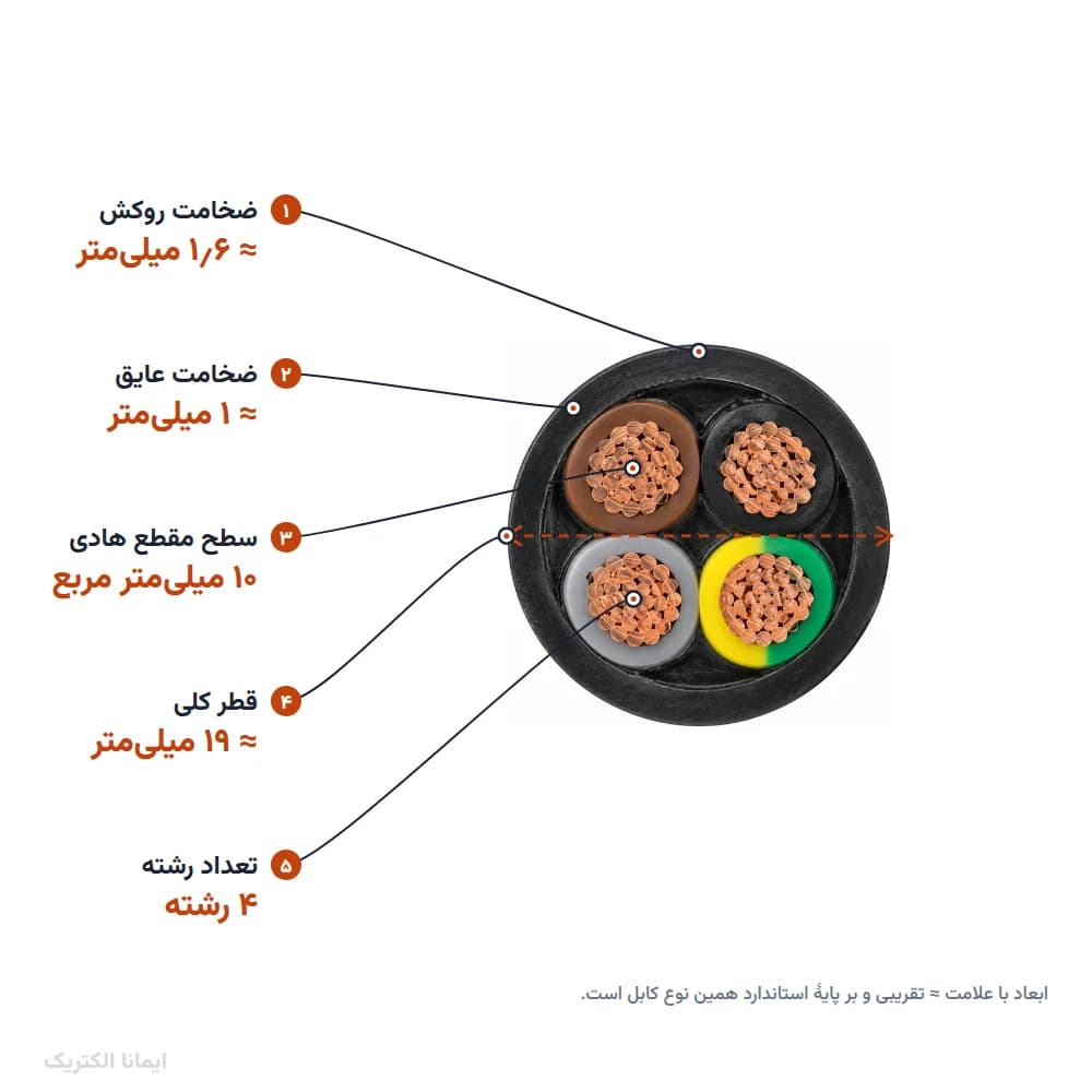 کابل افشان ۱۰×۴ خراسان الکتریک — تصویر ۷