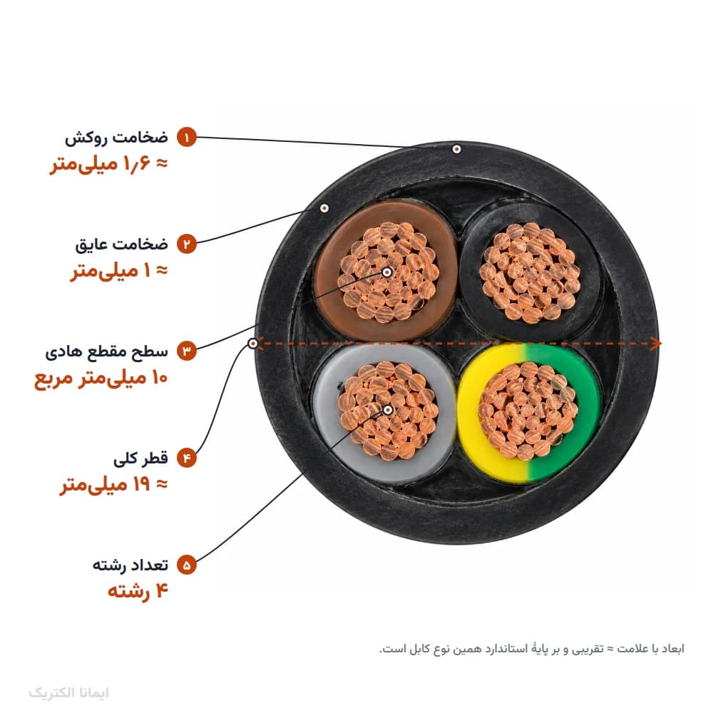 کابل افشان ۱۰×۴ خراسان الکتریک — تصویر ۳